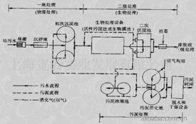 綠色未來，節能先行——上海寬若實業發展的創新實踐