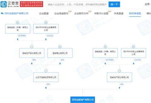 寶能地產(chǎn)戰(zhàn)略布局再落一子，投資2億元成立實(shí)業(yè)新公司